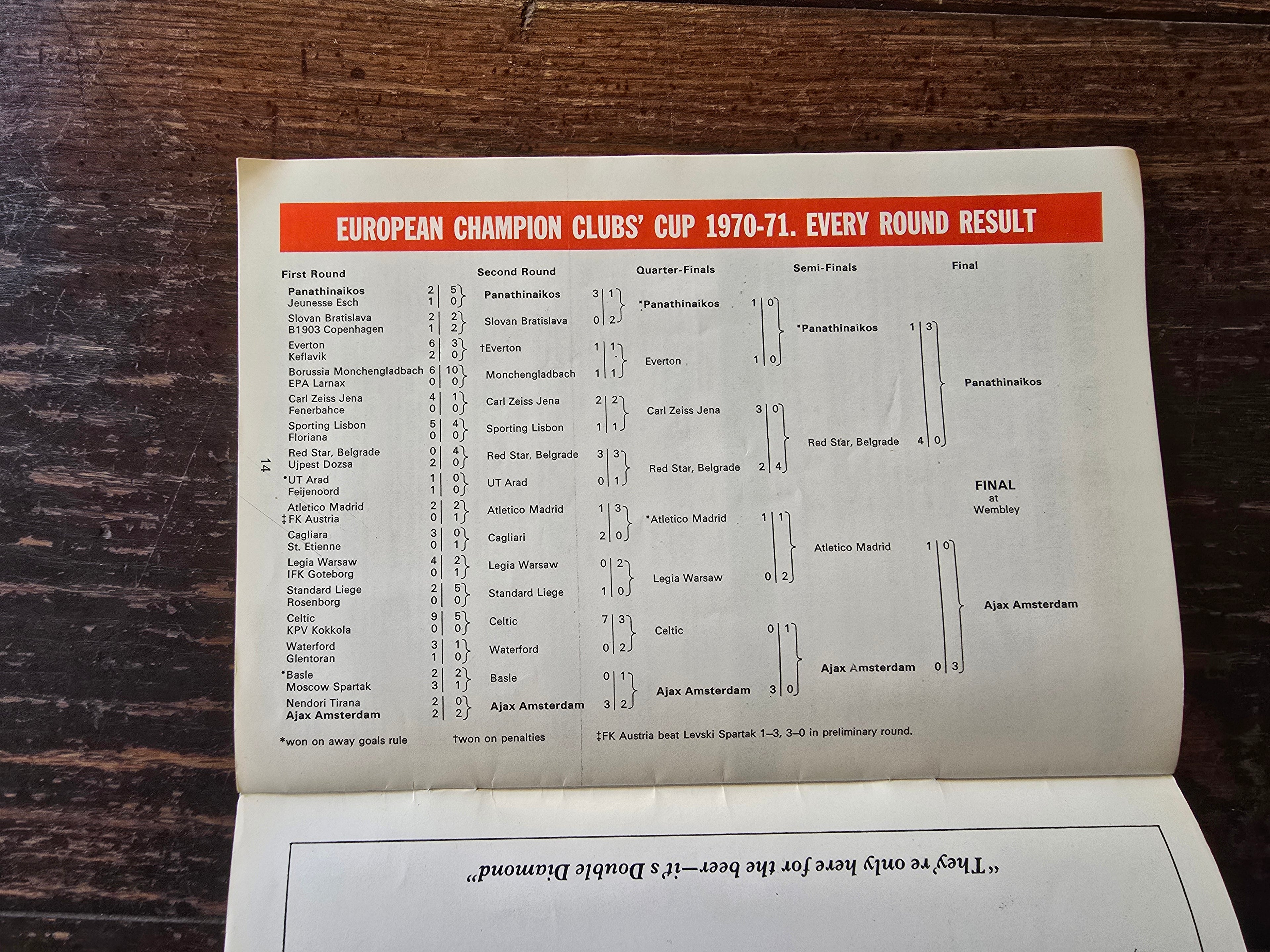 EUROPEAN CHMPION CLUBS PROGRAMME